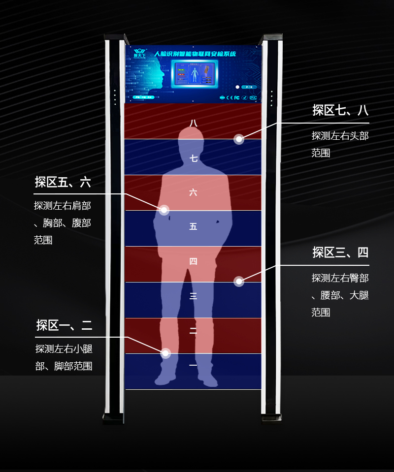 安检门